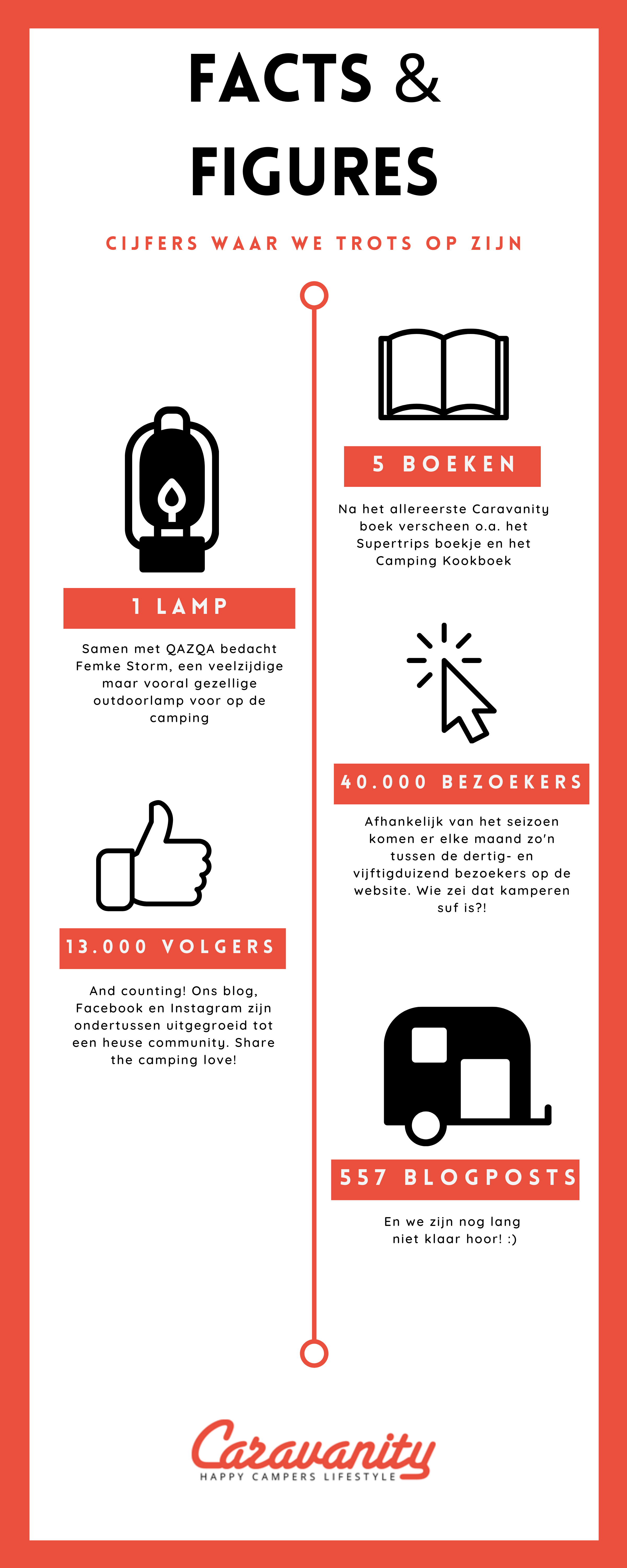 infographic facts figures